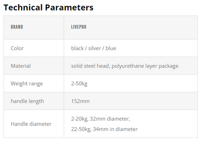 Urethane Dumbbells